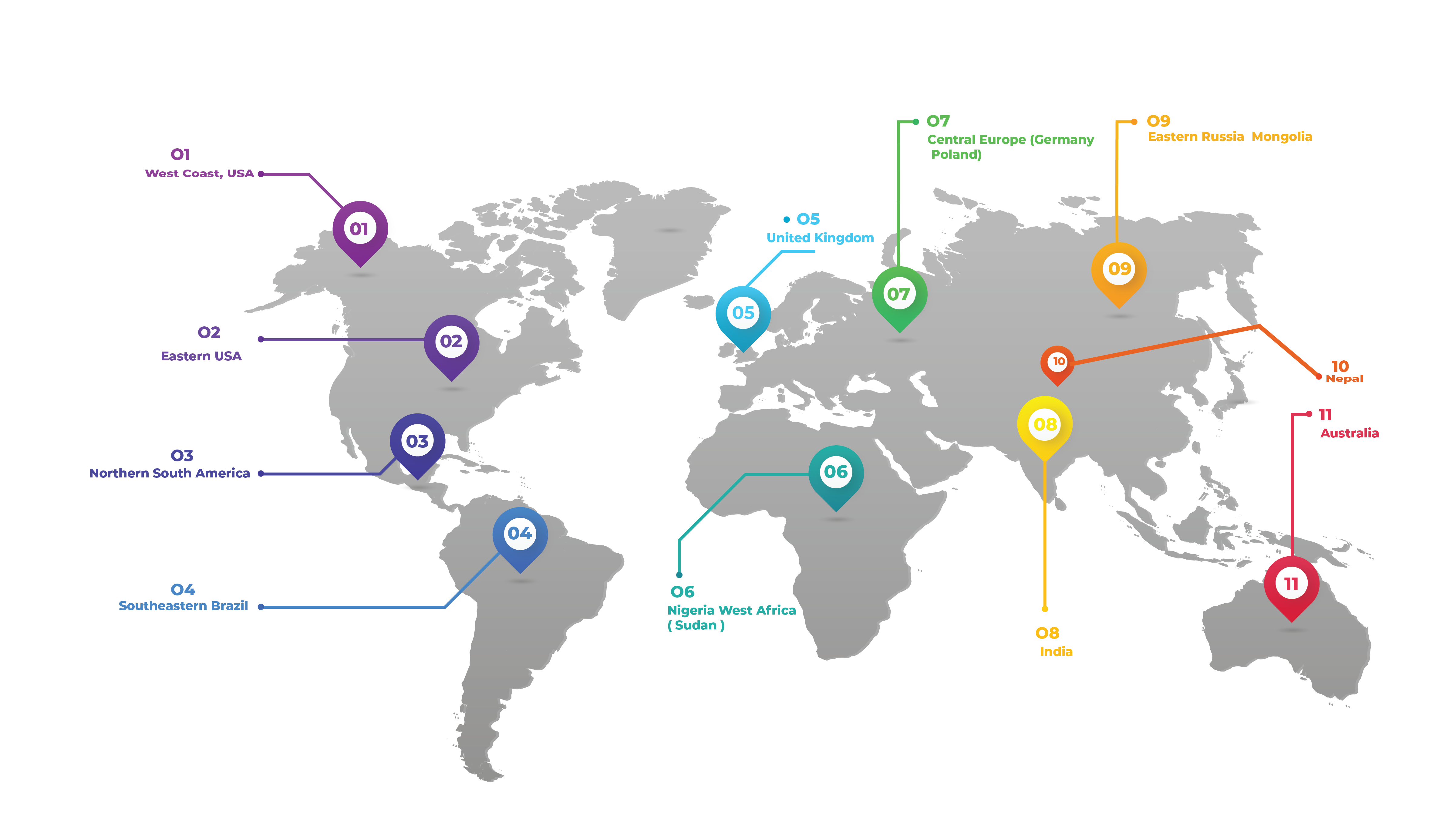 Mecwin Global Presence